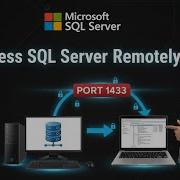 How To Access MS SQL Server From Another Computer Enable Remote Connections In SQL Server