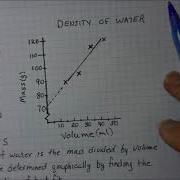 Graphing Density Data