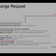 OAuth 2 0 Token Exchange