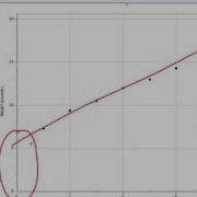 How To Use Logger Pro