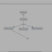 Учебное пособие по CMap