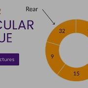 2 Circular Queue In Data Structure Circular Queue Using Array Data Structures