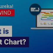 What Is Gantt Chart Gantt Charts In Project Management PMP Certification