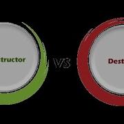 Object Oriented Programming In PHP Constructor Destructor Inheritance