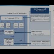 Creative Summaries 4 How NFV ETSI OpenStack Are Related To Each Other