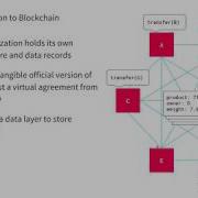 Fullstack Javascript Smart Contract Systems With Convector