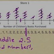 Dot Plots Shapes Centers Spread Video