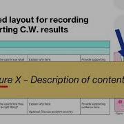 Cognitive Walkthroughs