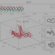 Reconstructed Attractor Of NORMAL CYCLING Activity Using Accelerometer Based Sensor Data