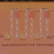 Reforming In Refinery
