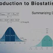 Summarizing Data Introduction To Biostatistics 1