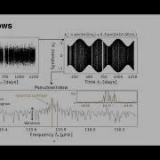 Improving Power Spectral Estimation Using Multitapering