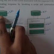 1 4 Introduction To Web Server