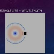 Wave Scattering Simulation In MEEP ELP212