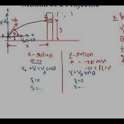 Motion Of Projectile Part 1 المقذوفات