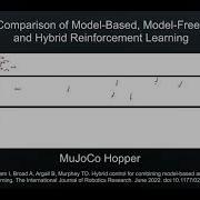 Hybrid Control For Reinforcement Learning The Hopper Benchmark