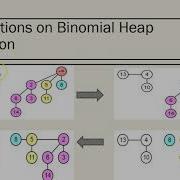 Binomial Tree