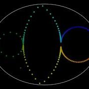 Ellipse Reminds You Of Its Focal Points
