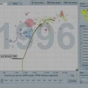 Gapminder Video