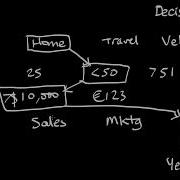 87 PAL Classification Using Decision Trees C4 5 5