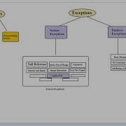 Errors Vs Exceptions System Exceptions Vs Business Exceptions UiPath Exception Handling