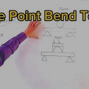 Bending Test Types Of Bending Test Dailyreport Technical Youtube Youtuber