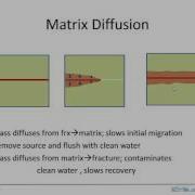 Advection Dispersion Matrix Diffusion