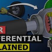 Differential Explained How Differential Works Open Limited Slip