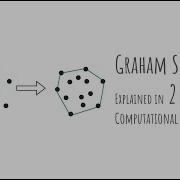 Master Graham Scan In 3 Minutes Must Know Algorithm For Coding Interviews