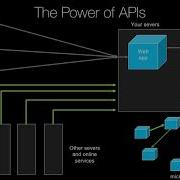 RESTful And HTTP APIs In Pyramid Course Introduction