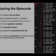 DD2358 1 10 Python Bytecode With Dis