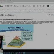 ECED 2360 Module 6 And Fieldwork