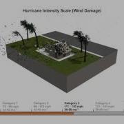 Hurricane Wind Damage Saffir Simpson Scale