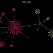 Evolution Of Emacs Gource Visualization Up To 2013