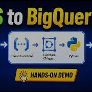 GCS To BigQuery Pipeline 1 With Cloud Functions Eventarc Step By Step GCP Tutorial