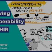 HL7 FHIR What Is It Really