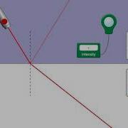 Bending Light Total Internal Reflection