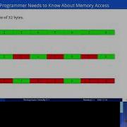 Writing Cache Friendly C Jonathan Müller Meeting C 2018
