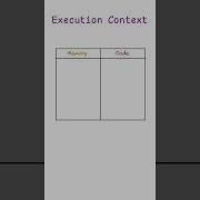 What Is Execution Context In JavaScript Javascript Coding Programming Interview Shorts Coder