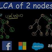 Lowest Common Ancestor Of A Binary Tree Leetcode 236
