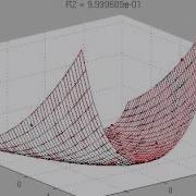 Rosenbrock Function Evolution Using Genetic Programming