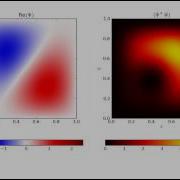 2D Schrodinger Equation In Infinite Square Well Solved With Python