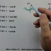 Trigonometry Negative Angle Identities