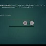 Algorithm And Data Structure In Python 21 Queue Introduction