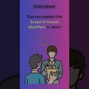 Scope Of Access Modifiers Access Specifiers Java Programming Shorts