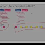 Struktur Data Pertemuan 4 STACK PART 1