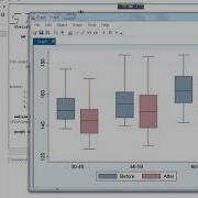 Box Plot Of Two Variables By Values Of Categorical Variable