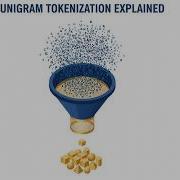 Unigram Tokenization Explained