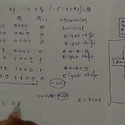 Booth S Algorithm With Example Booths Booths Algo