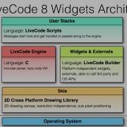 Is LiveCode The Modern Replacement For Visual FoxPro VFP